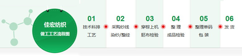 佳宏紡織